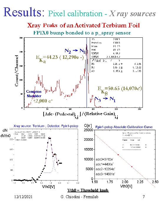 Results: Pixel calibration - X ray sources Vth 0 = Threshold knob 12/12/2021 G.