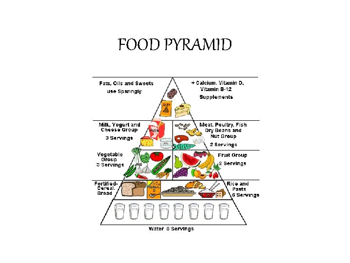 FOOD PYRAMID 