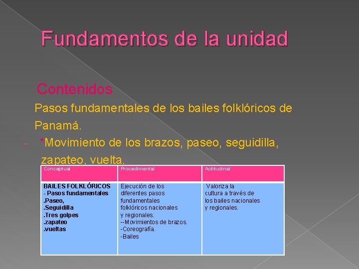 Fundamentos de la unidad Contenidos Pasos fundamentales de los bailes folklóricos de Panamá. -