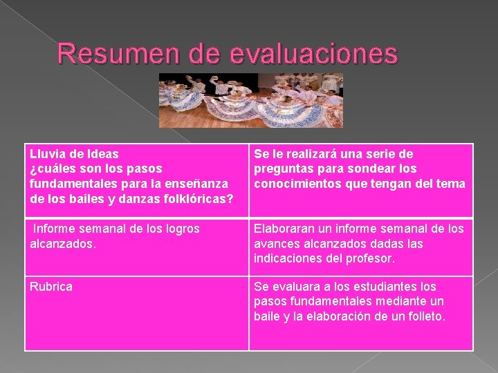 Resumen de evaluaciones Lluvia de Ideas ¿cuáles son los pasos fundamentales para la enseñanza