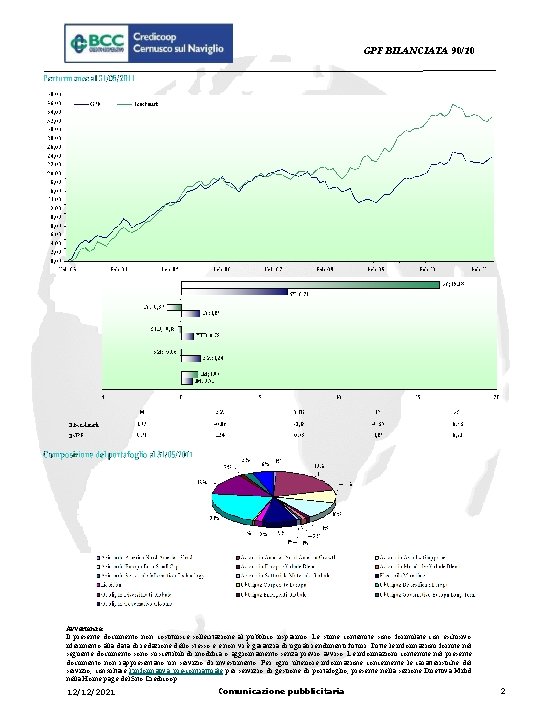 GPF BILANCIATA 90/10 Avvertenze: Il presente documento non costituisce sollecitazione al pubblico risparmio. Le