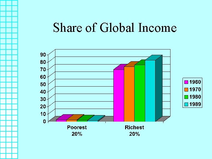 Share of Global Income 
