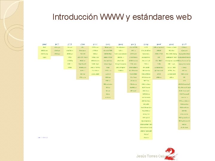 Introducción WWW y estándares web Jesús Torres Cejudo 