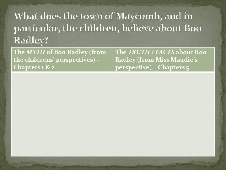 What does the town of Maycomb, and in particular, the children, believe about Boo