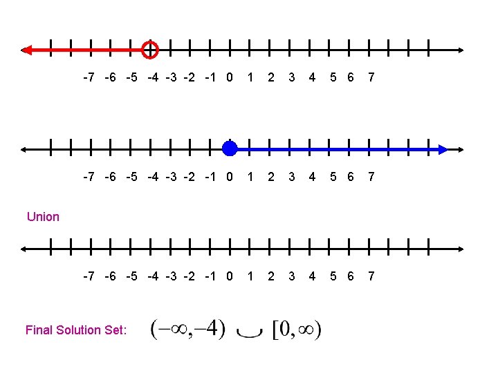 -7 -6 -5 -4 -3 -2 -1 0 1 2 3 4 5 6