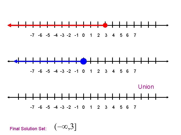 -7 -6 -5 -4 -3 -2 -1 0 1 2 3 4 5 6