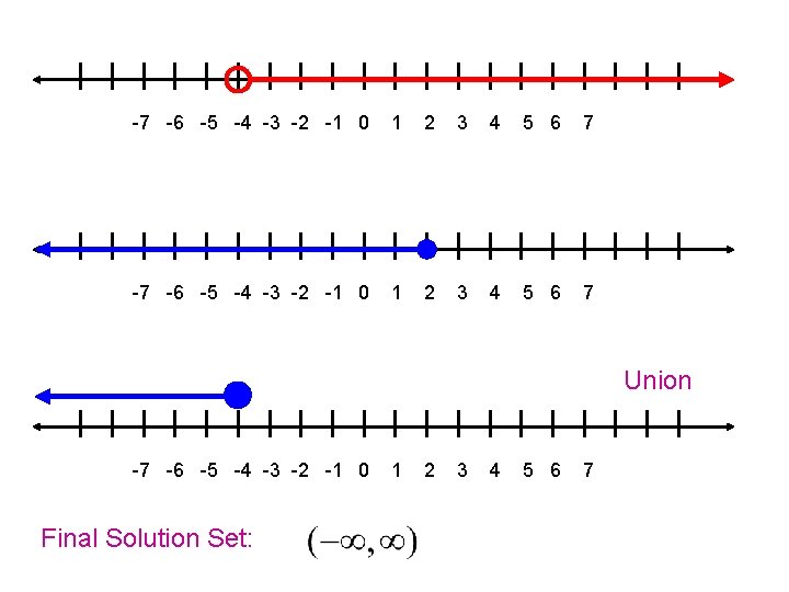 -7 -6 -5 -4 -3 -2 -1 0 1 2 3 4 5 6