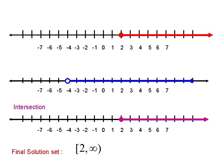 -7 -6 -5 -4 -3 -2 -1 0 1 2 3 4 5 6