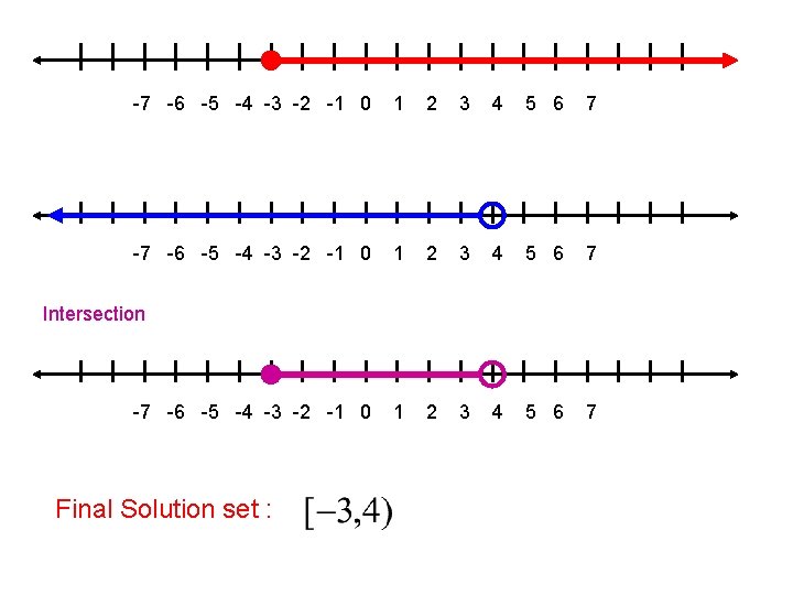 -7 -6 -5 -4 -3 -2 -1 0 1 2 3 4 5 6