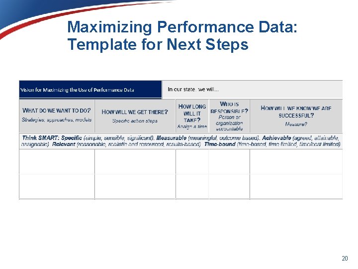 Maximizing Performance Data: Template for Next Steps 20 