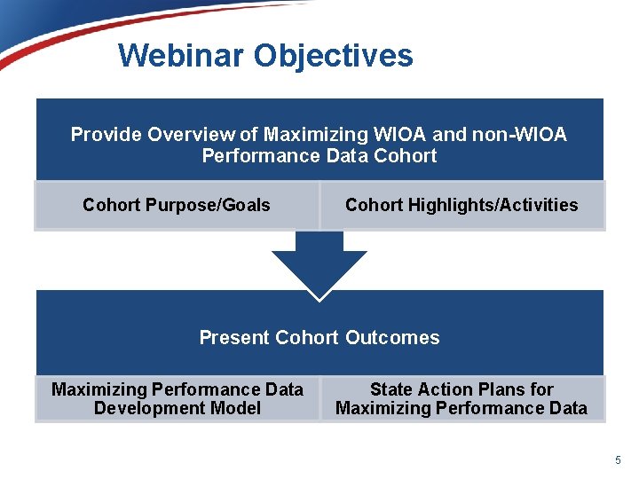 Webinar Objectives Provide Overview of Maximizing WIOA and non-WIOA Performance Data Cohort Purpose/Goals Cohort