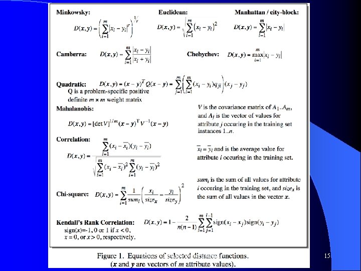 CS 478 - Instance Based Learning 15 