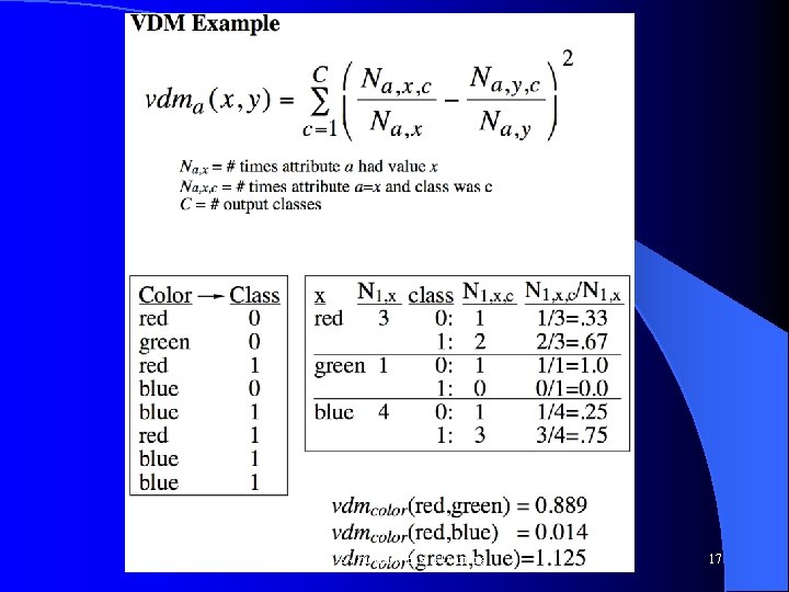 CS 478 - Instance Based Learning 17 