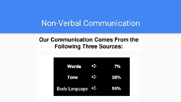 Non-Verbal Communication Body Language 