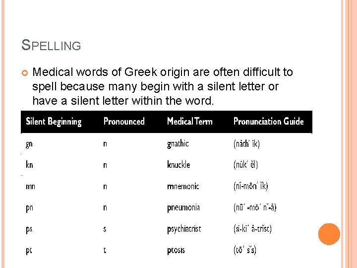 SPELLING Medical words of Greek origin are often difficult to spell because many begin
