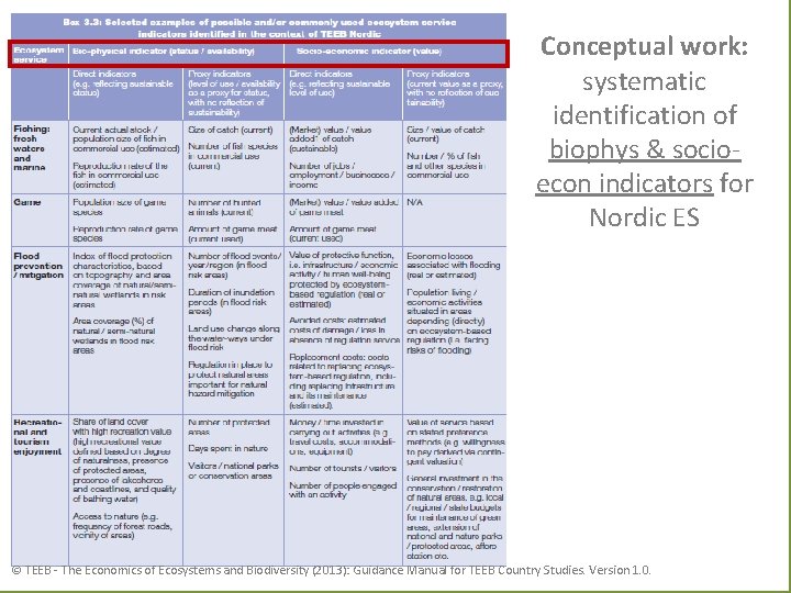 Conceptual work: systematic identification of biophys & socioecon indicators for Nordic ES © TEEB