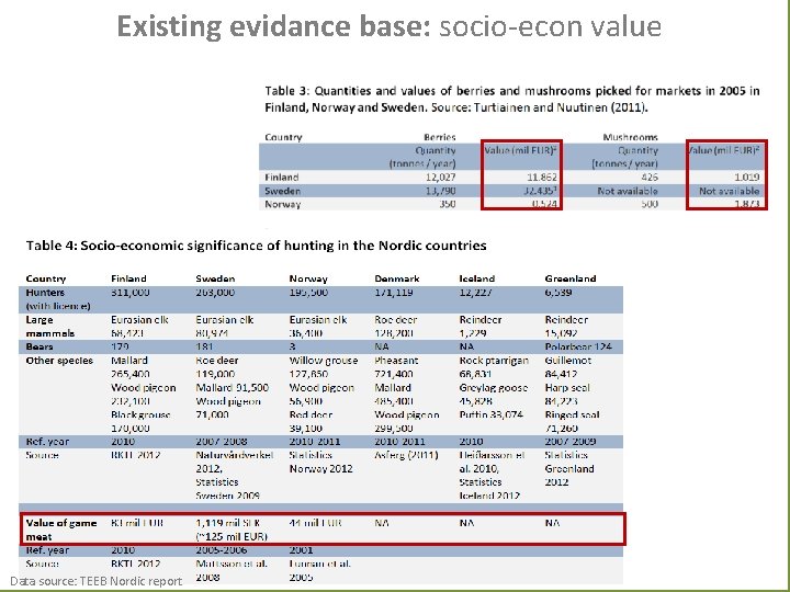 Existing evidance base: socio-econ value Data source: TEEB Nordic report 