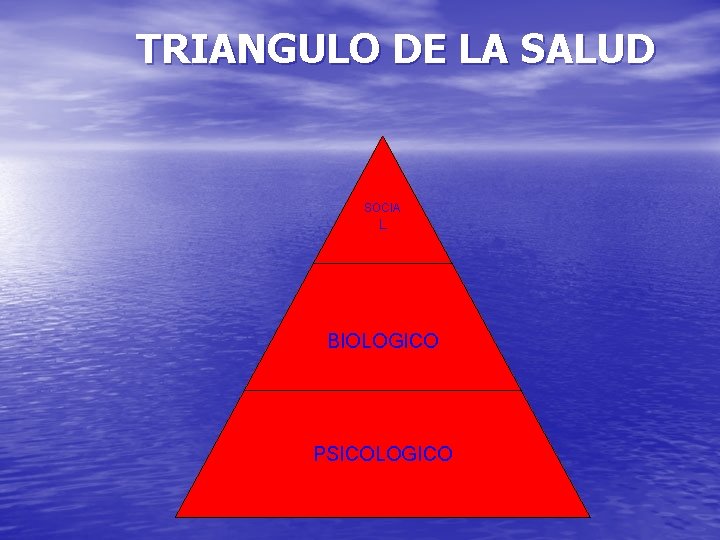 TRIANGULO DE LA SALUD SOCIA L BIOLOGICO PSICOLOGICO 