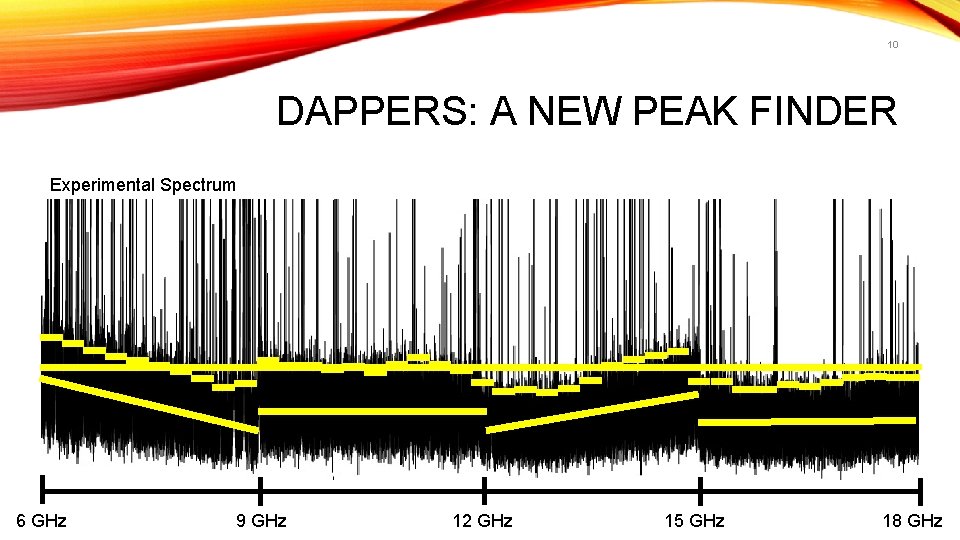 10 DAPPERS: A NEW PEAK FINDER Experimental Spectrum Data Analysis Package for Productive and