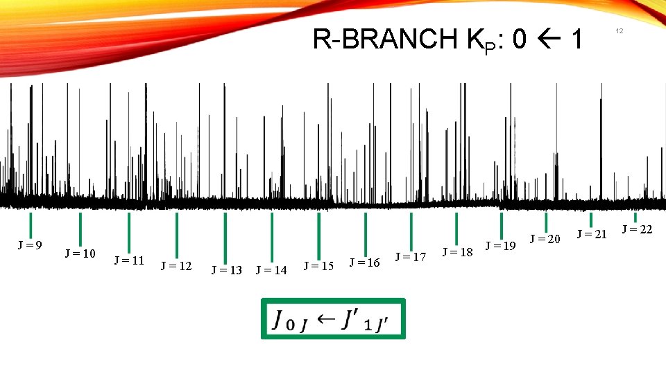 R-BRANCH KP: 0 1 J=9 J = 10 J = 11 J = 12