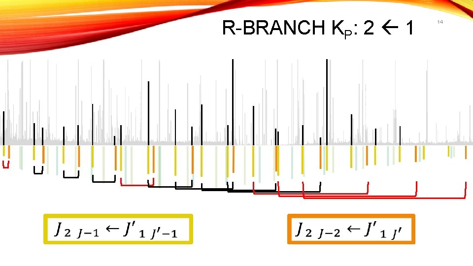 R-BRANCH KP: 2 1 14 