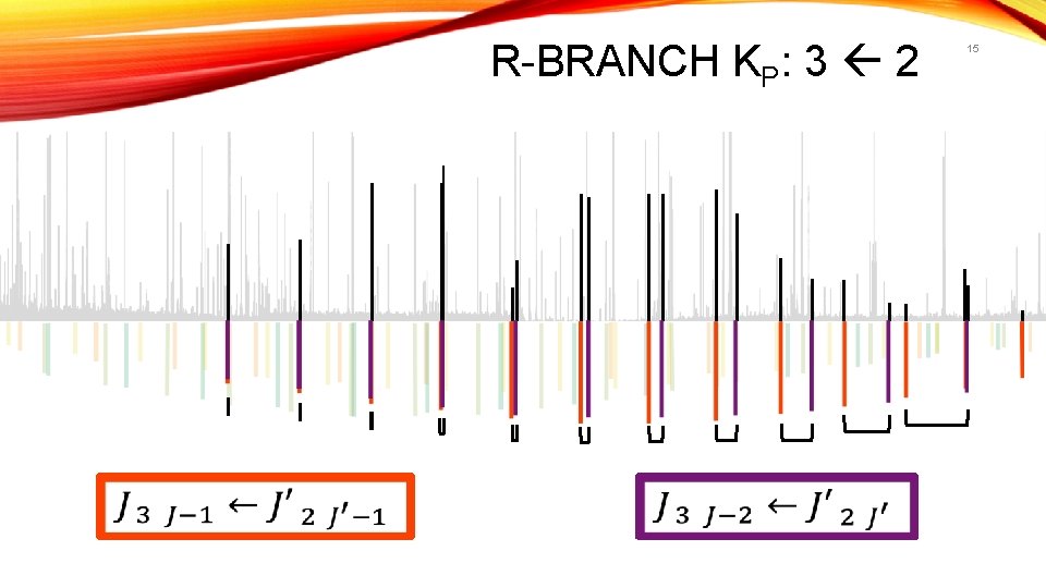 R-BRANCH KP: 3 2 15 