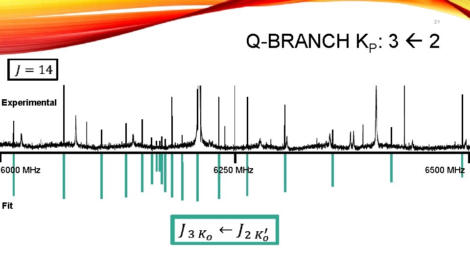 21 Q-BRANCH KP: 3 2 Experimental 6000 MHz Fit 6250 MHz 6500 MHz 