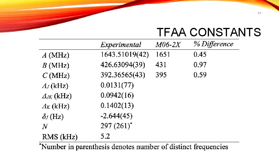 23 TFAA CONSTANTS 