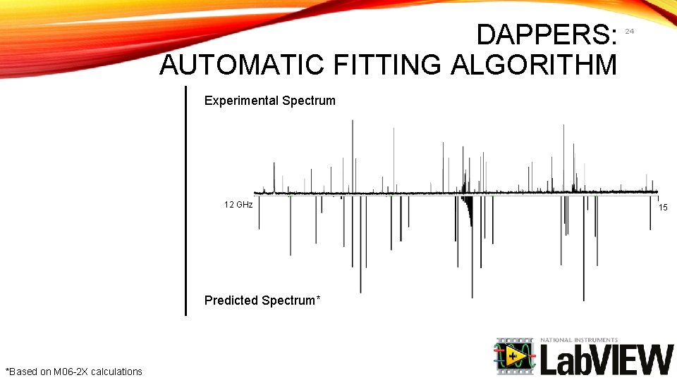 DAPPERS: AUTOMATIC FITTING ALGORITHM 24 Experimental Spectrum 12 GHz Predicted Spectrum* *Based on M