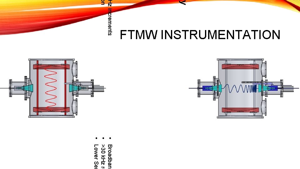 ty Hz increments on FTMW INSTRUMENTATION • Broadband • >30 k. Hz re •