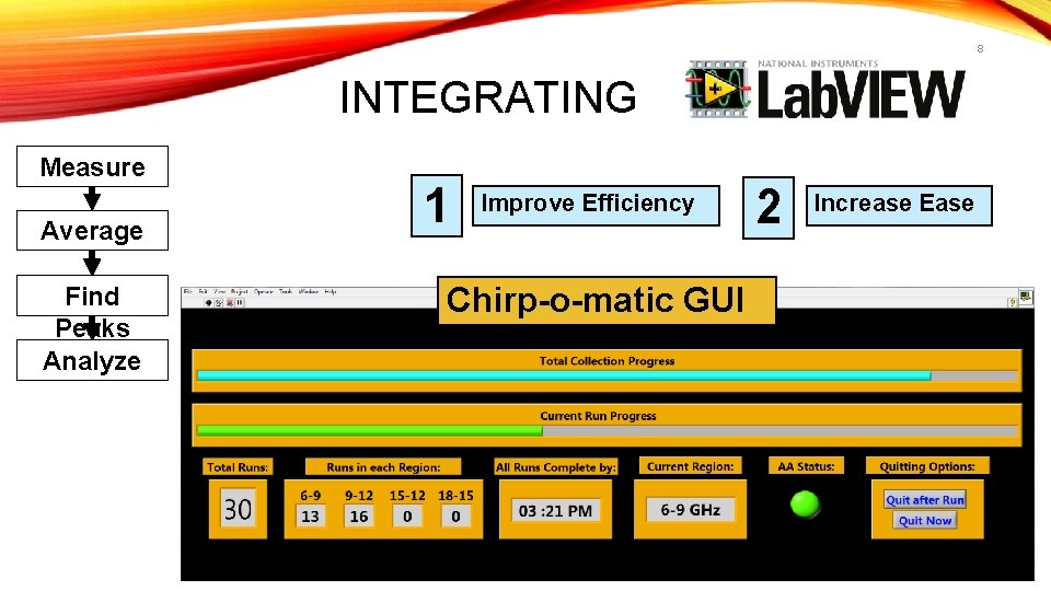 8 INTEGRATING ISDDFASF Measure Average Find Peaks Analyze Goals: 1 Improve Efficiency Chirp-o-matic GUI