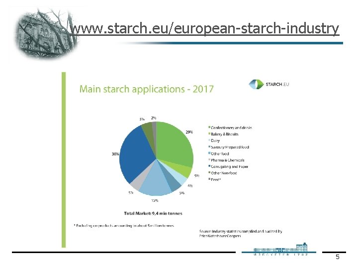 www. starch. eu/european starch industry 5 