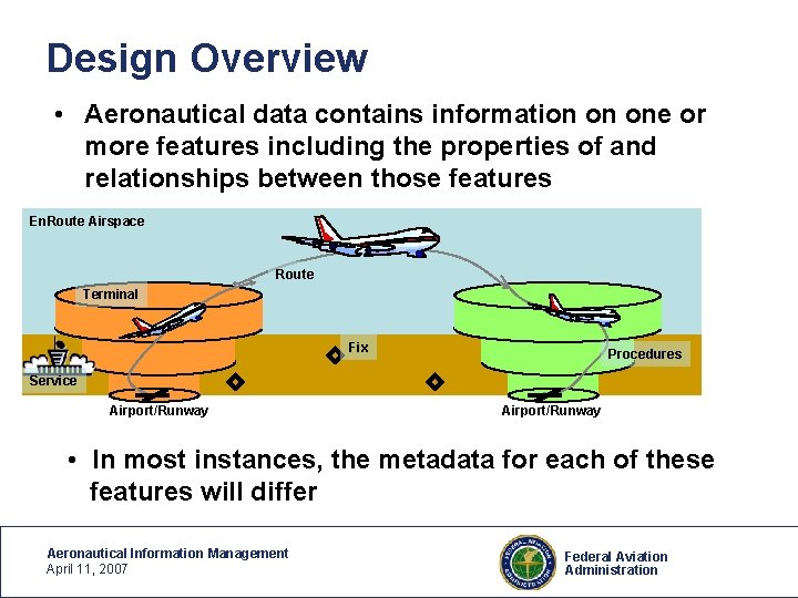Design Overview • Aeronautical data contains information on one or more features including the