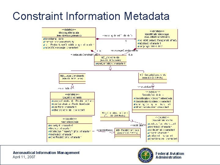Constraint Information Metadata Aeronautical Information Management April 11, 2007 Federal Aviation Administration 20 20