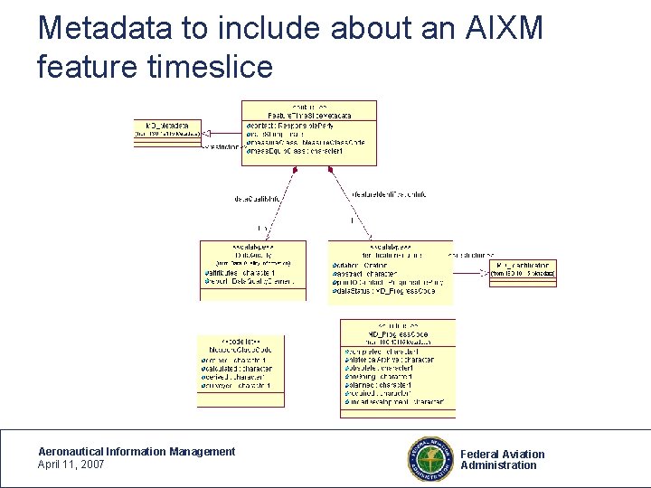 Metadata to include about an AIXM feature timeslice Aeronautical Information Management April 11, 2007