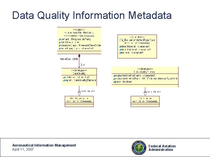 Data Quality Information Metadata Aeronautical Information Management April 11, 2007 Federal Aviation Administration 24