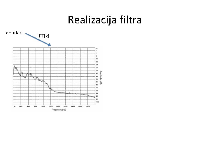 Realizacija filtra x = ulaz FT(x) 