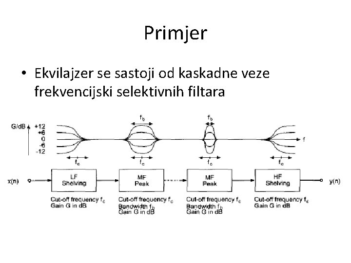 Primjer • Ekvilajzer se sastoji od kaskadne veze frekvencijski selektivnih filtara 