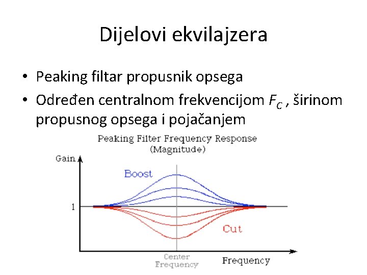 Dijelovi ekvilajzera • Peaking filtar propusnik opsega • Određen centralnom frekvencijom FC , širinom