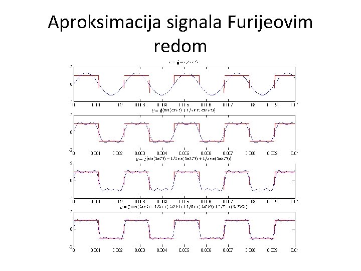 Aproksimacija signala Furijeovim redom 