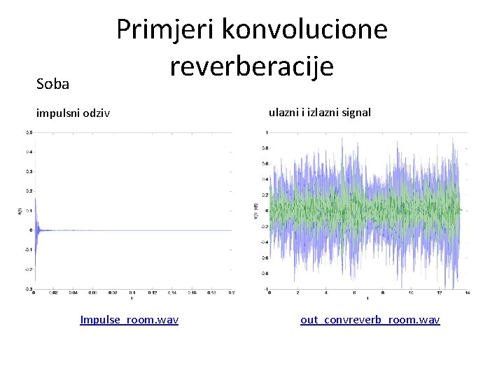 Primjeri konvolucione reverberacije Soba impulsni odziv Impulse_room. wav ulazni i izlazni signal out_convreverb_room. wav