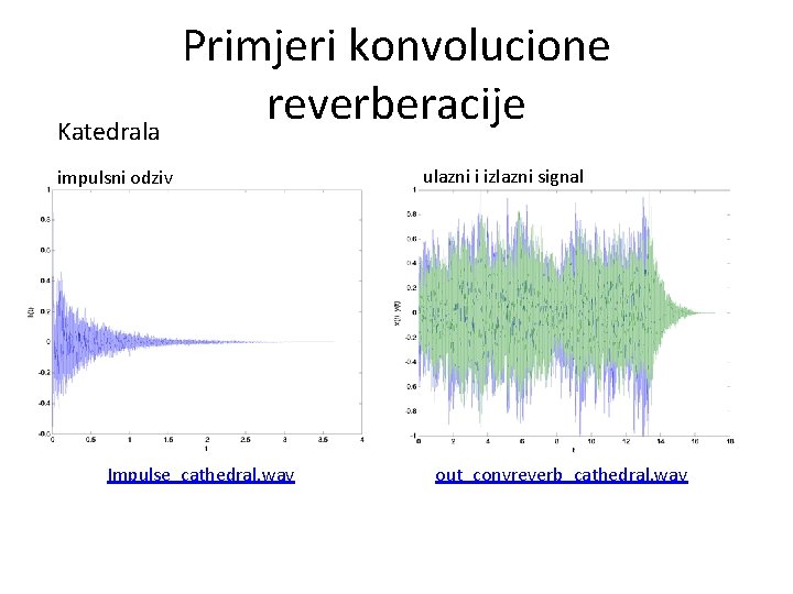 Katedrala Primjeri konvolucione reverberacije impulsni odziv Impulse_cathedral. wav ulazni i izlazni signal out_convreverb_cathedral. wav