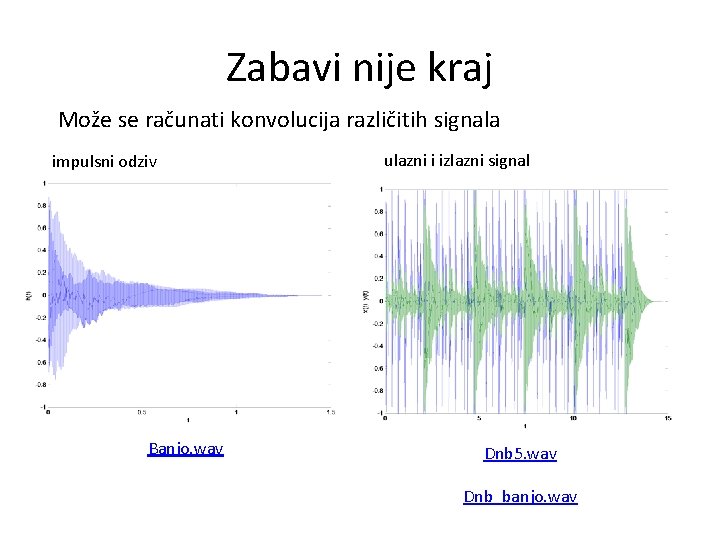 Zabavi nije kraj Može se računati konvolucija različitih signala impulsni odziv Banjo. wav ulazni