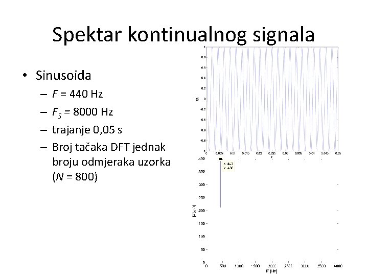 Spektar kontinualnog signala • Sinusoida – – F = 440 Hz FS = 8000