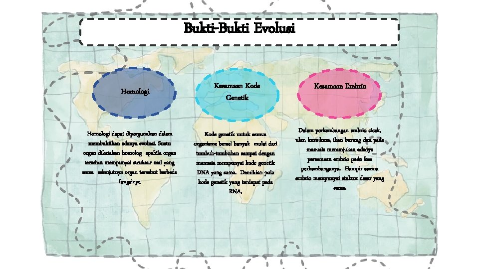 Bukti-Bukti Evolusi Homologi dapat dipergunakan dalam membuktikan adanya evolusi. Suatu organ dikatakan homolog apabila