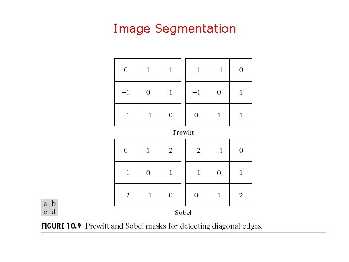 Image Segmentation 