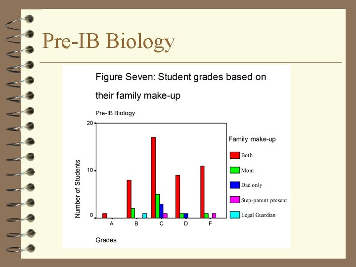 Pre-IB Biology 