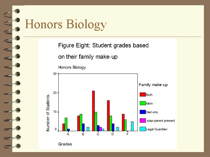 Honors Biology 