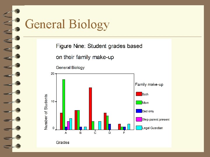 General Biology 