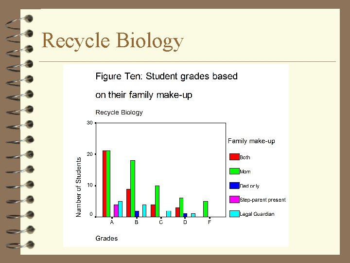 Recycle Biology 